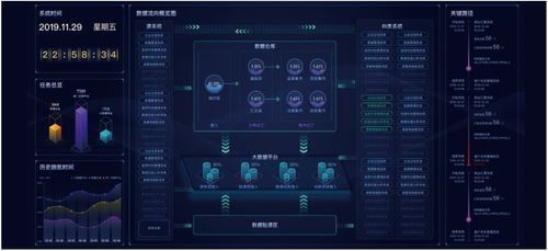 神州信息金融科技產品系列 智能金融、金融大數據應用與信息科技融合發展