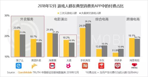 二次元游戲用戶洞察 肝、氪與非酋現(xiàn)象的深度解析
