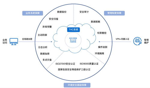 互聯(lián)網(wǎng)醫(yī)療時(shí)代 如何對癥下藥，保障數(shù)據(jù)服務(wù)安全