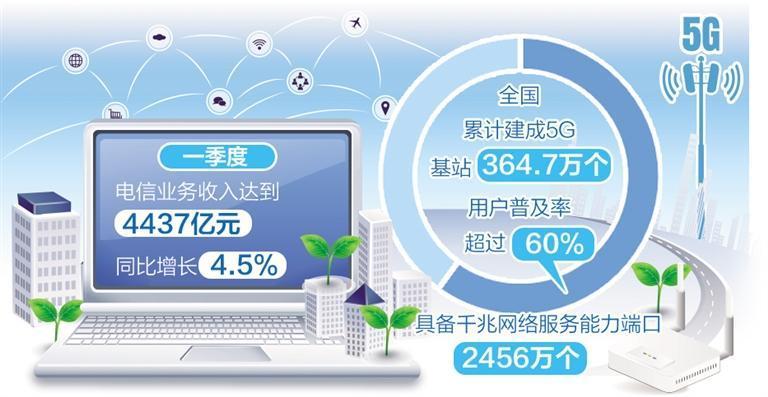 我國互聯(lián)網(wǎng)行業(yè)綜合實(shí)力顯著增強(qiáng)